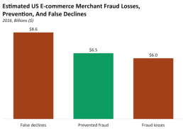 ecommerce fraud protection