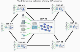 ISP network