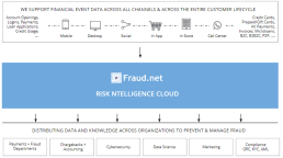 risk intelligence cloud