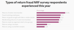 Return Fraud NRF report