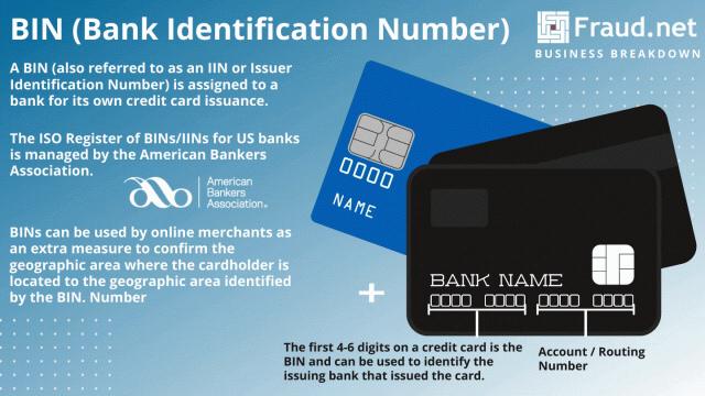 BIN (Bank Identification Number)