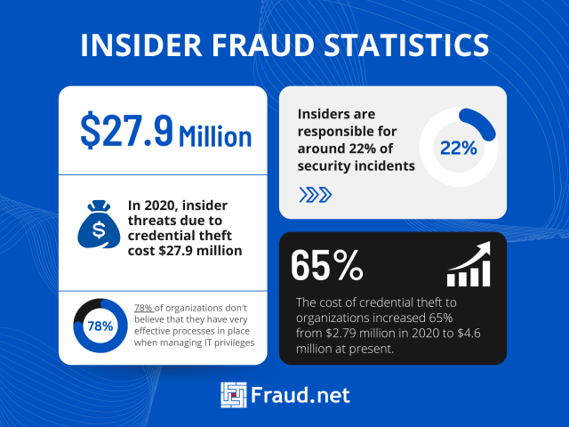 insider fraud