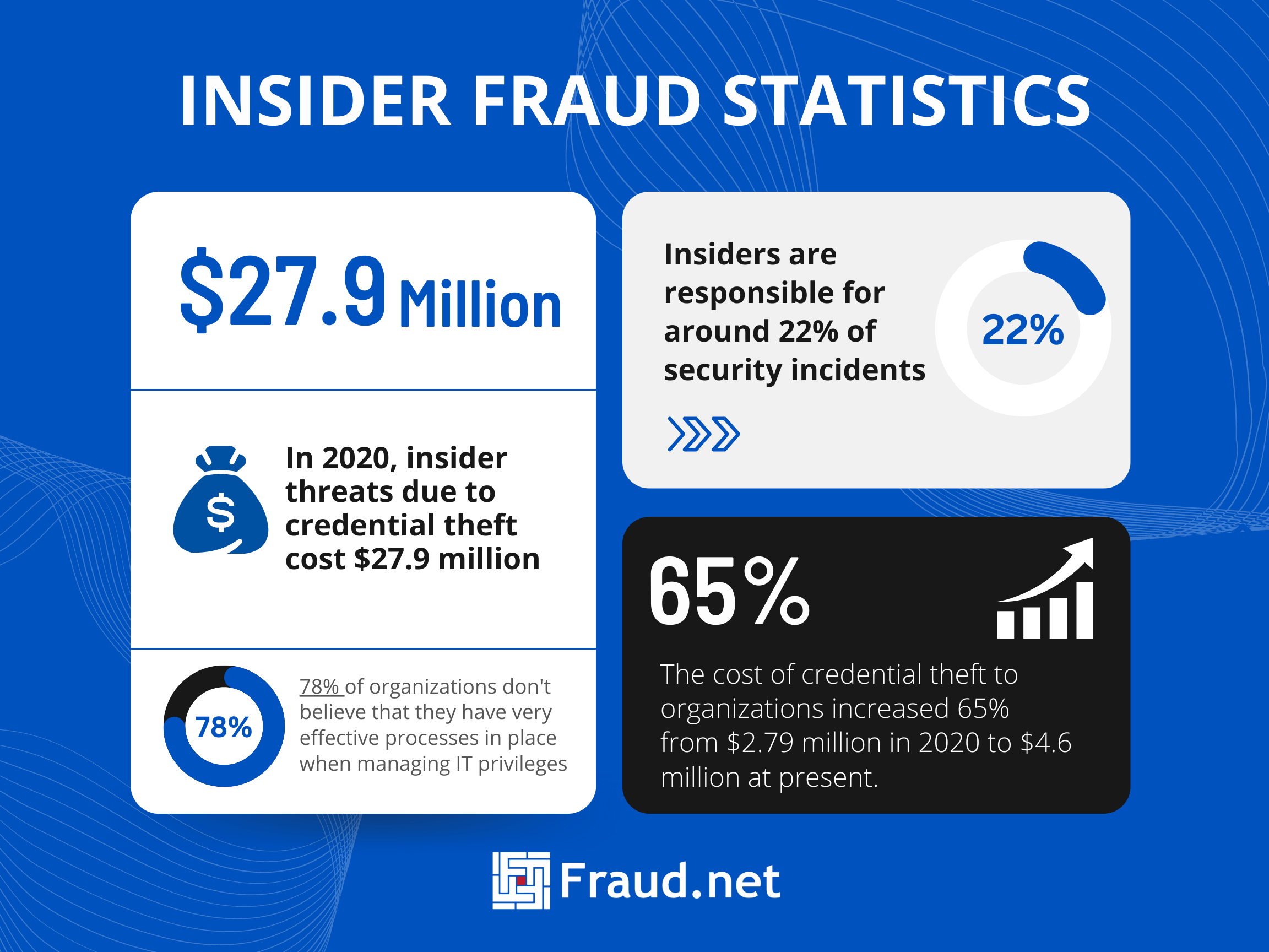 Smurfing in Gaming & Banking - Fraud schemes explained