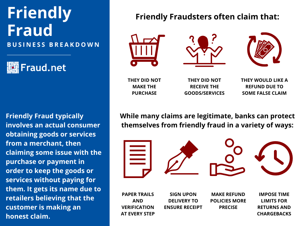 Different Types of Luminescence for Fraud Prevention