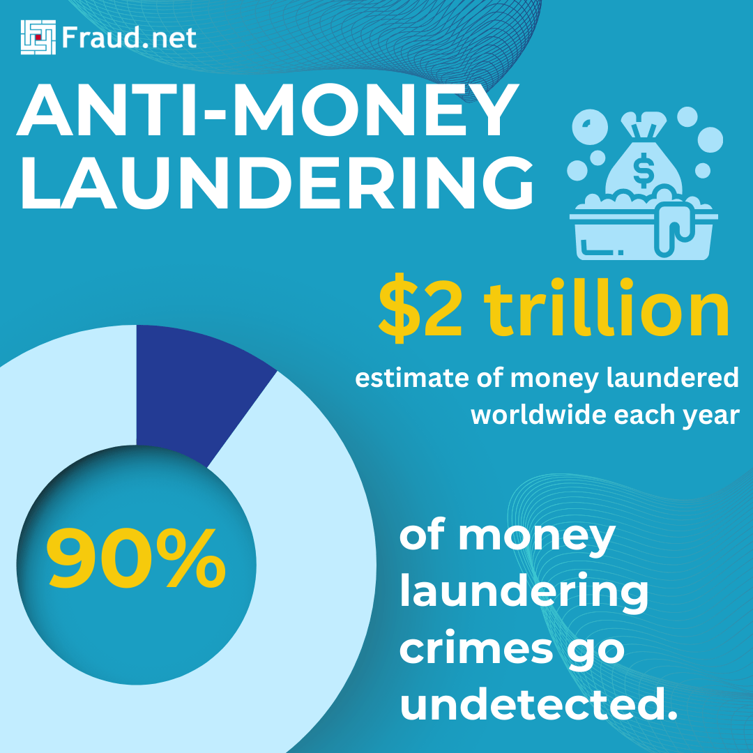 Laundering deals