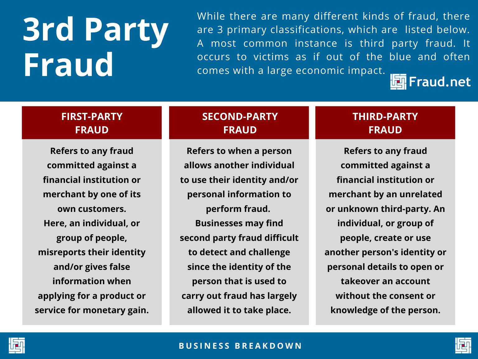 Fraud Definitions Archive Fraud Net