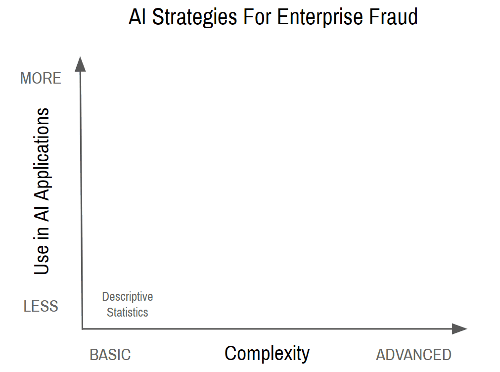 AI strategies
