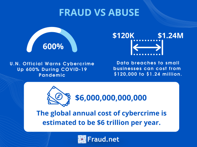 fraud vs abuse