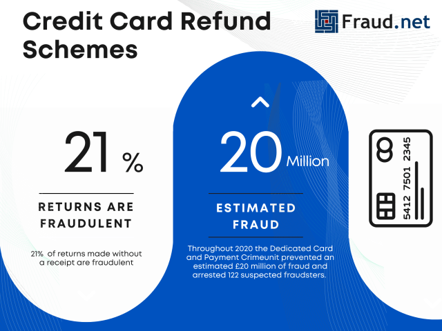 Credit card refund schemes