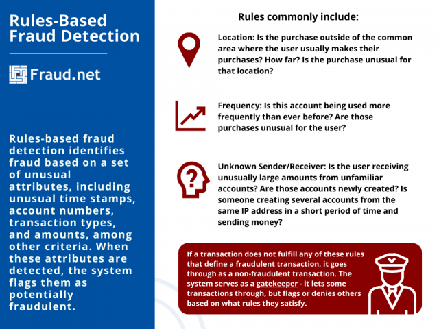rules based fraud detection