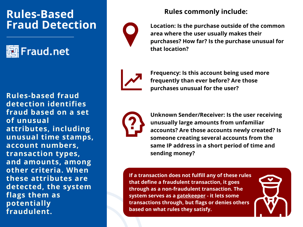 Rules-Based Fraud Detection - Fraud.net