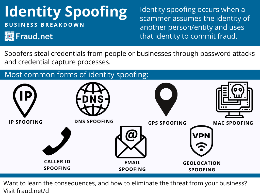 What is domain spoofing?, Website and email spoofing