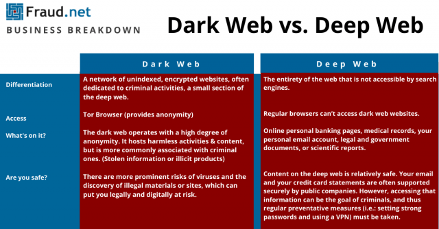 DarkWeb, DeepWeb e DarkNet: o que são? - Insside PT