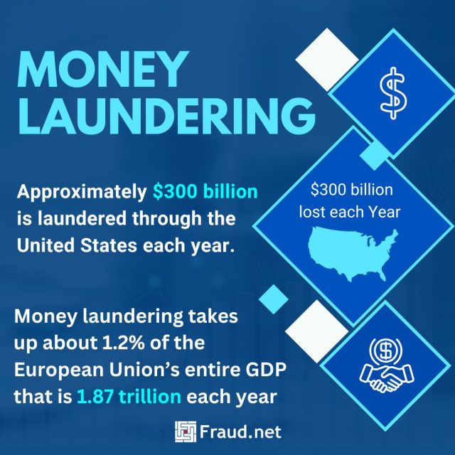 anti money laundering