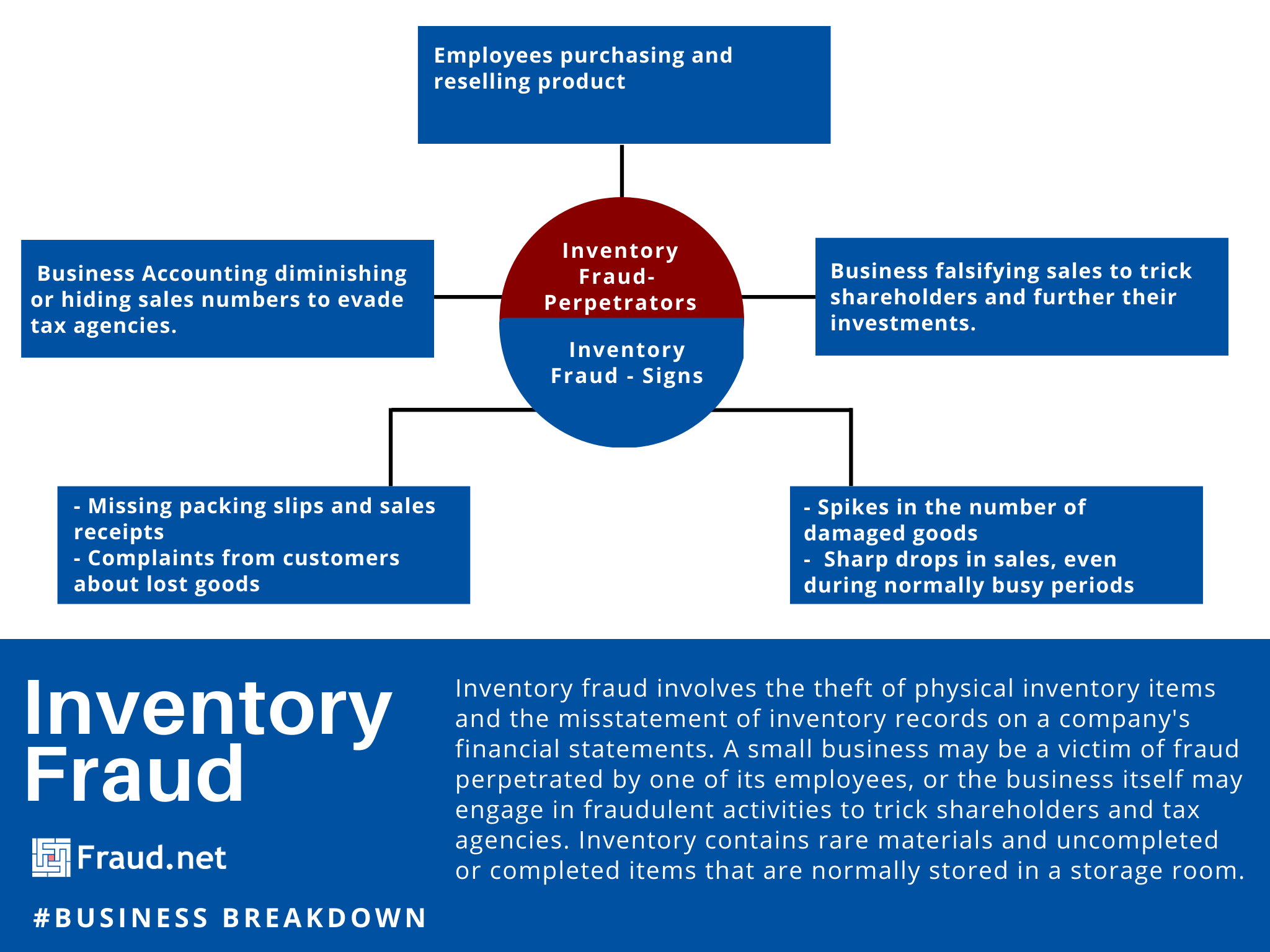 Fraud Scoring: What Is It? How Does It Work? + Examples