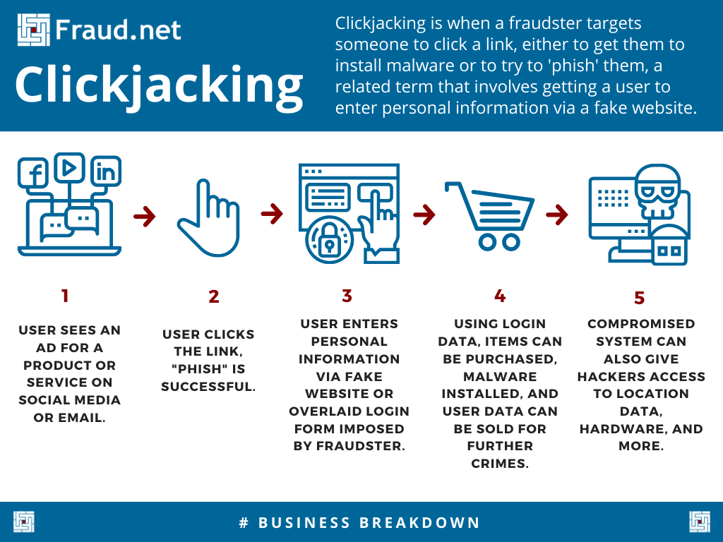 Clickjacking 