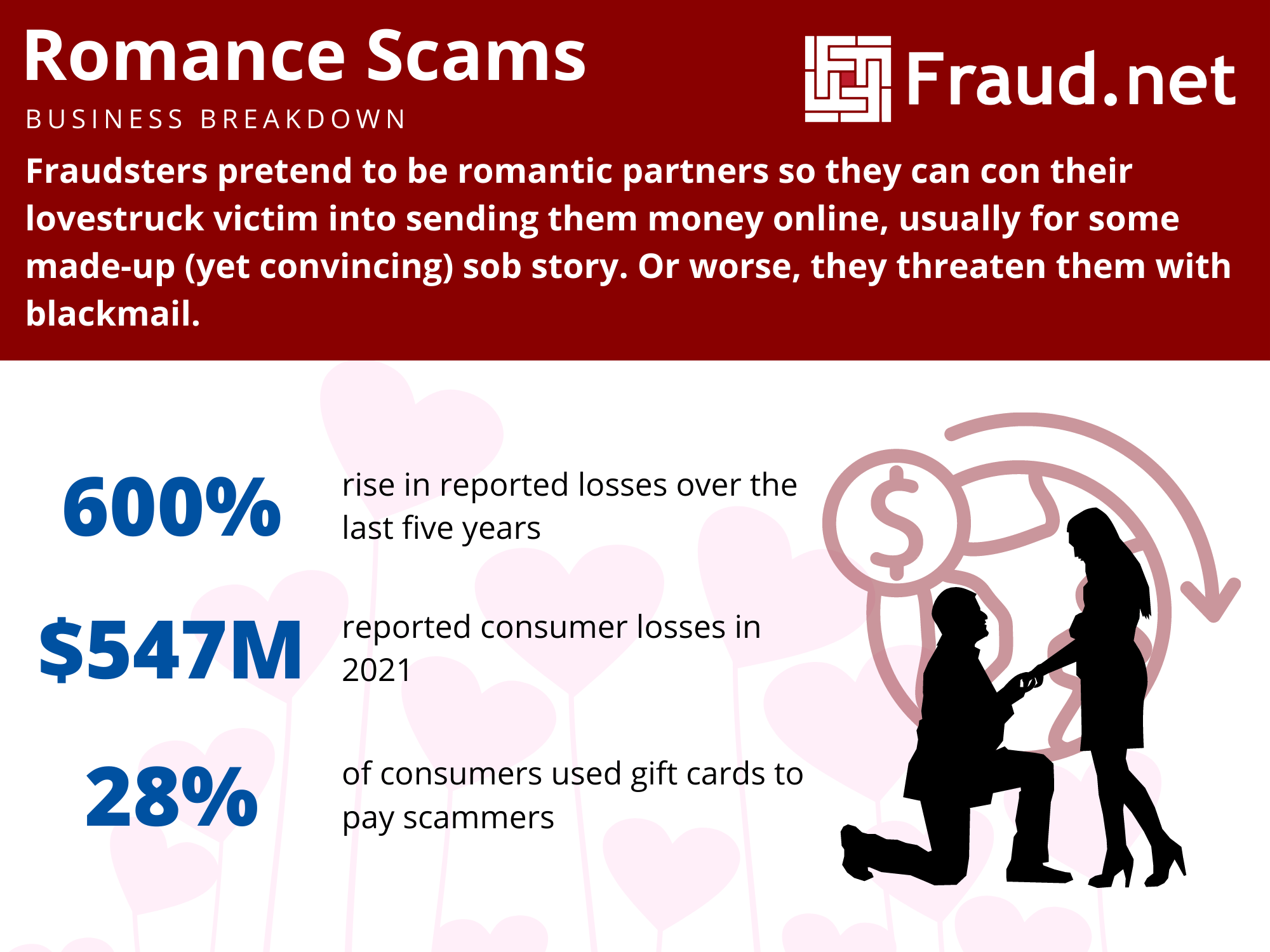 Romance Scams How Not To Lose Money To One